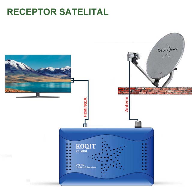 Receptores Decodificadores Satelitales FTA